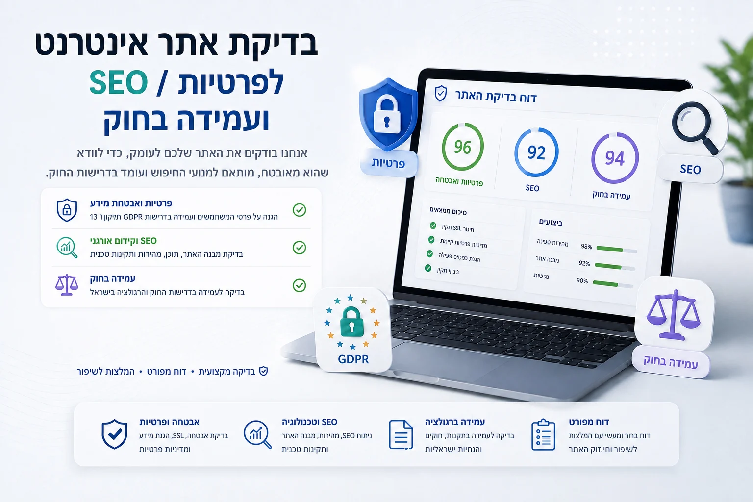 בדיקת אתר אינטרנט עם נתוני SEO ופרטיות, כולל ציונים ואייקונים של GDPR.